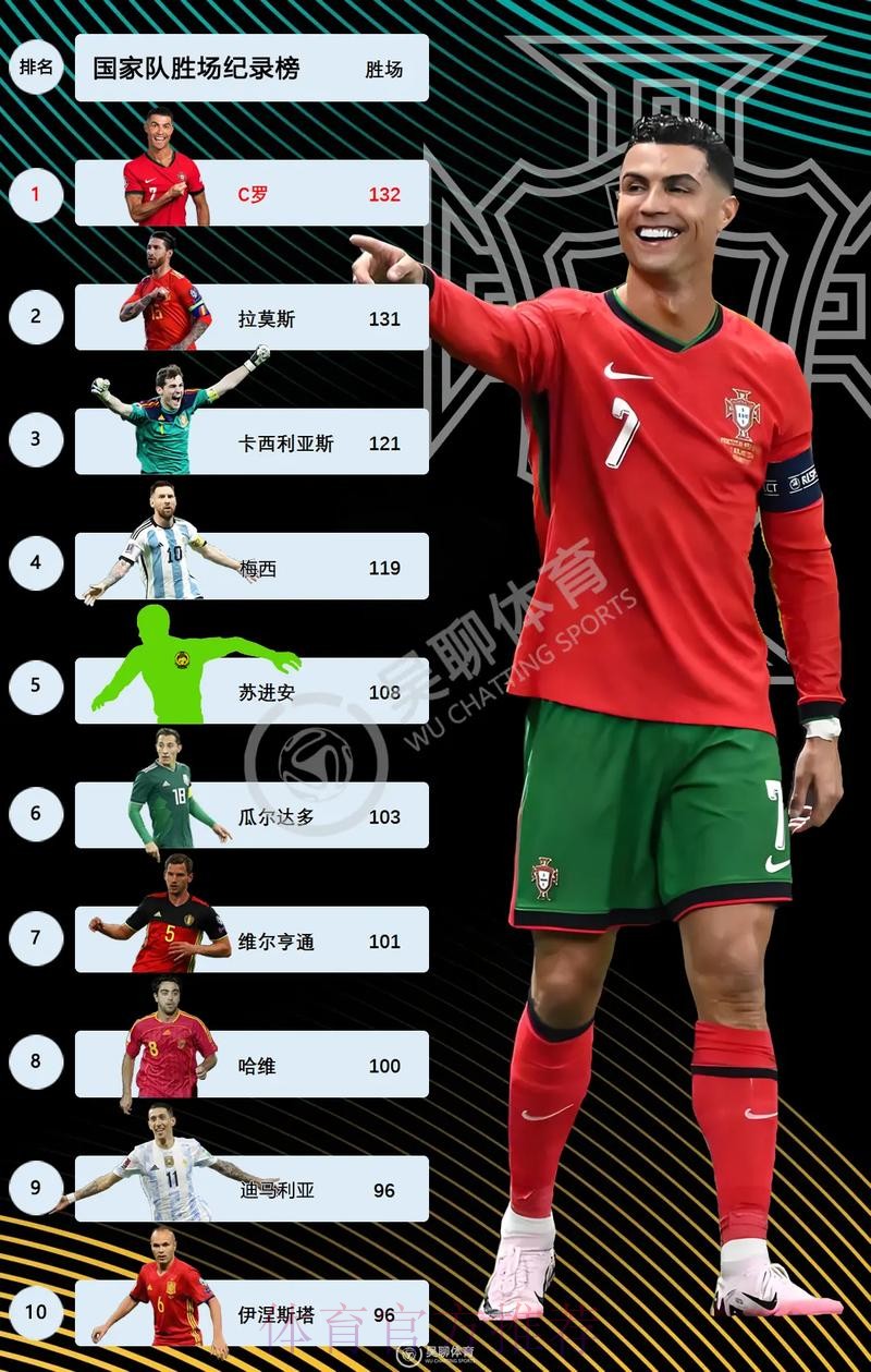 本届世界杯法国C罗数据统计权威解读