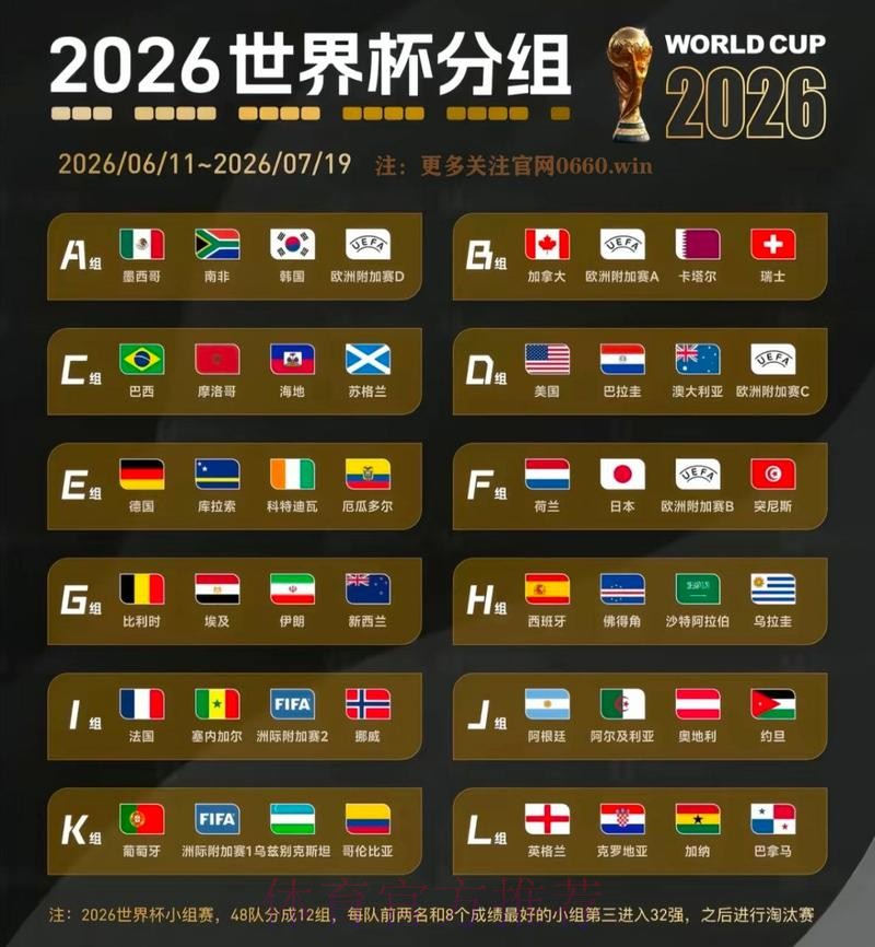 2026世界杯数据统计准不准 2026世界杯数据统计准不准