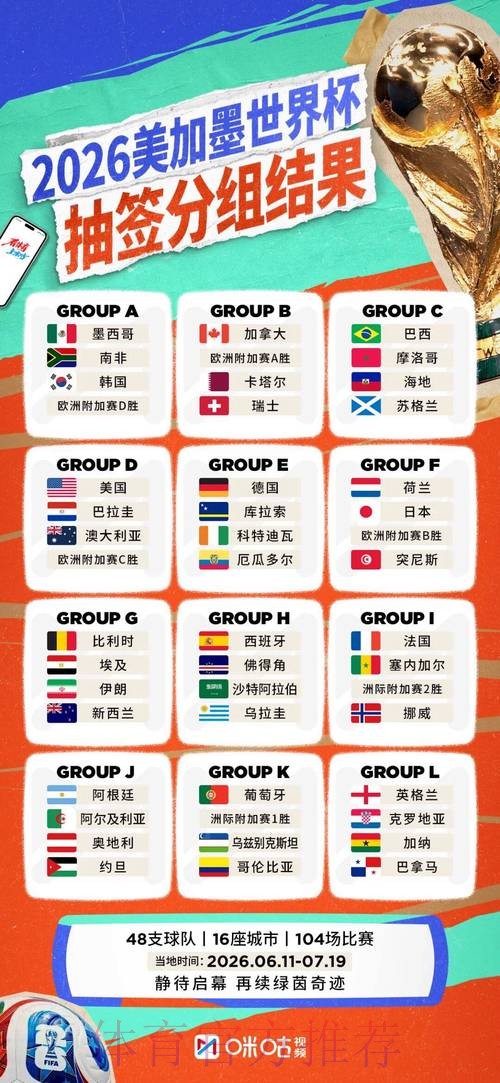 2026世界杯阵容分析是否免费