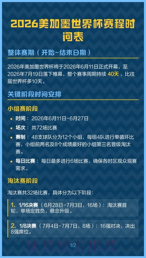 2026美加墨世界杯加拿大规则