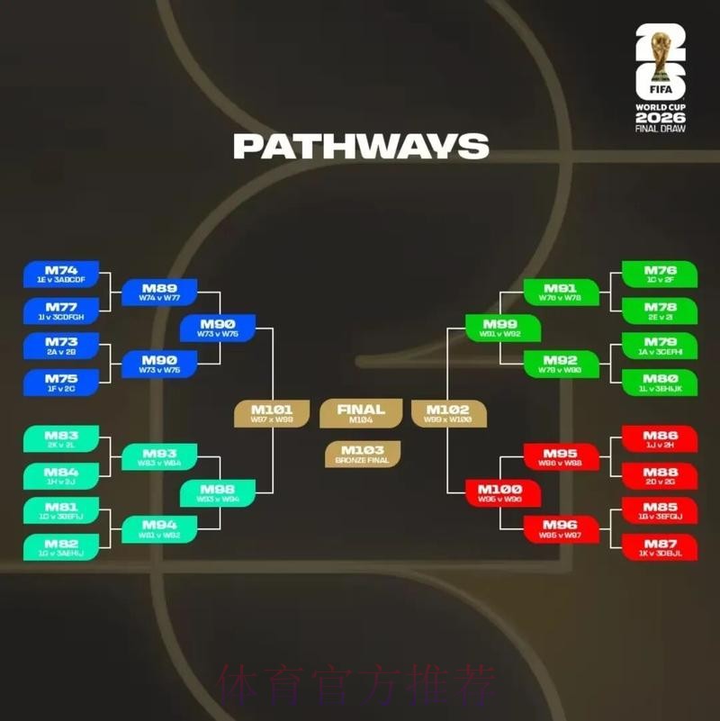 2026美加墨世界杯排名技巧 2026美加墨世界杯排名技巧