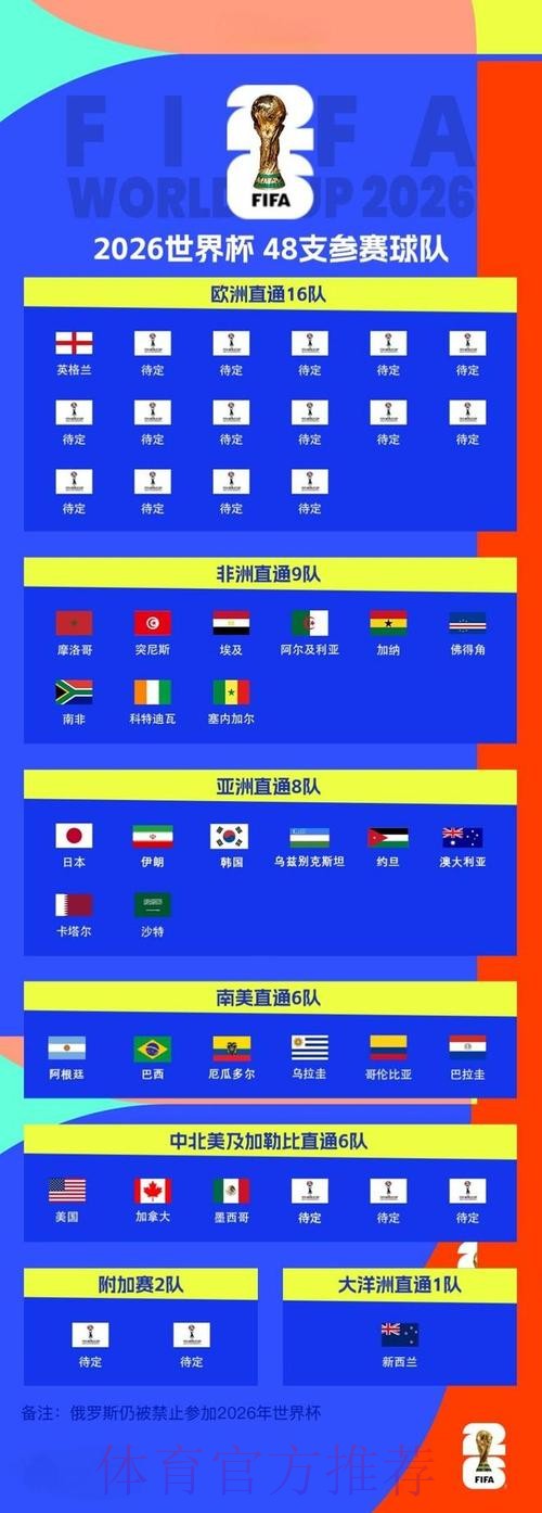 2026世界杯外围推荐